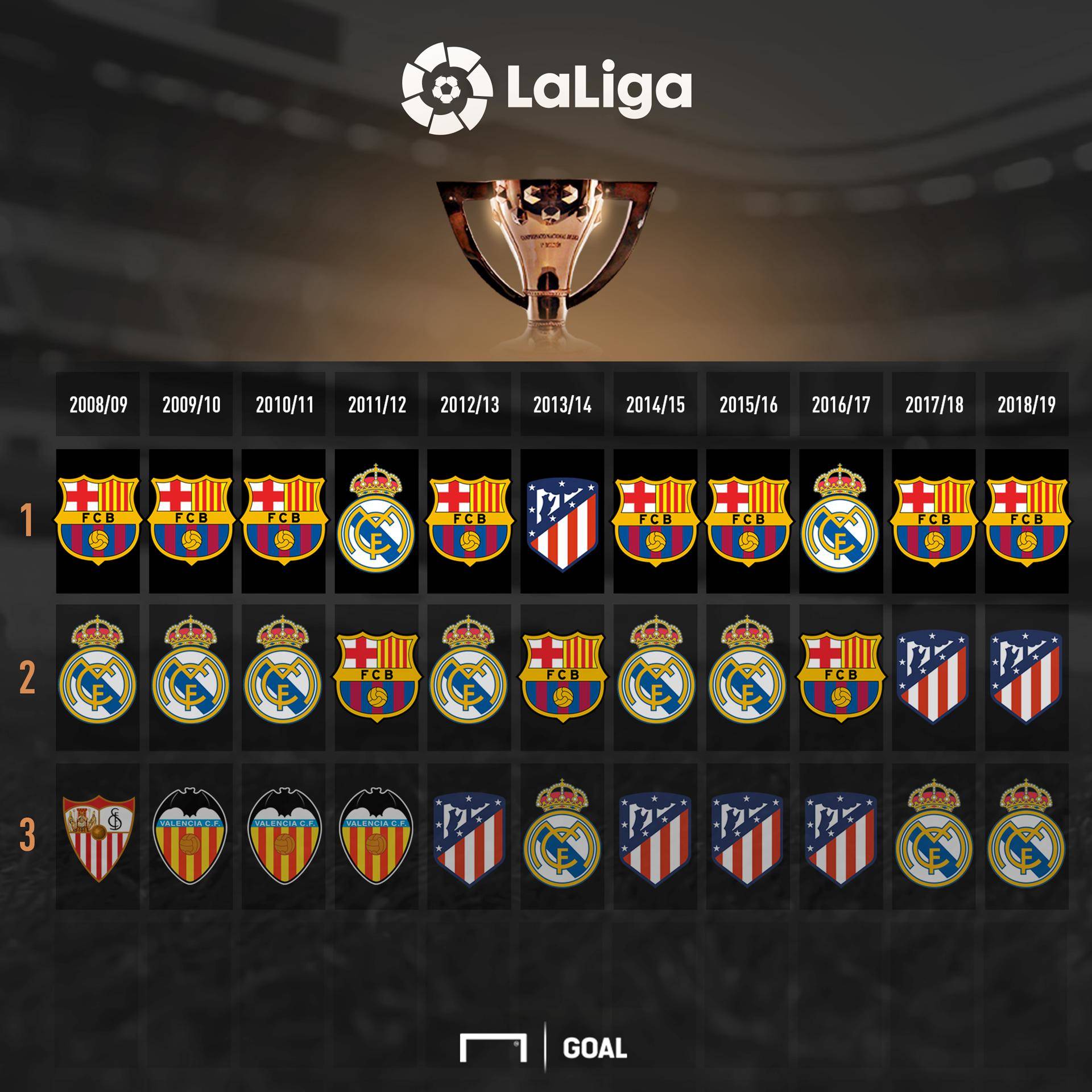 的重要性 的重要性